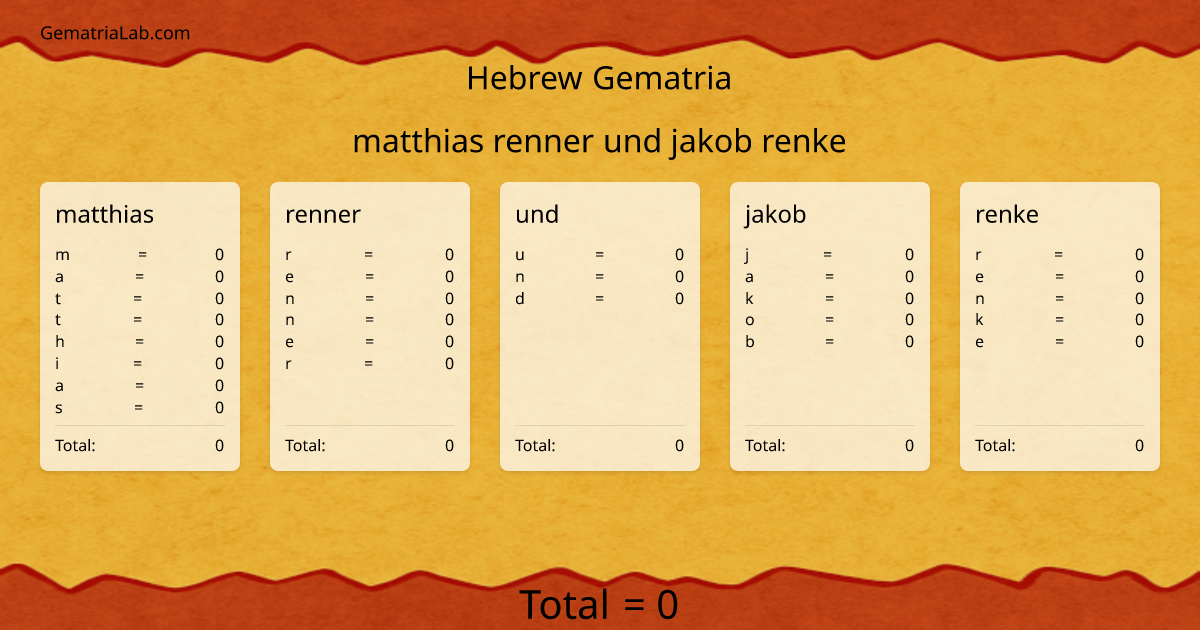 matthias renner und jakob renke in hebrew Gematria